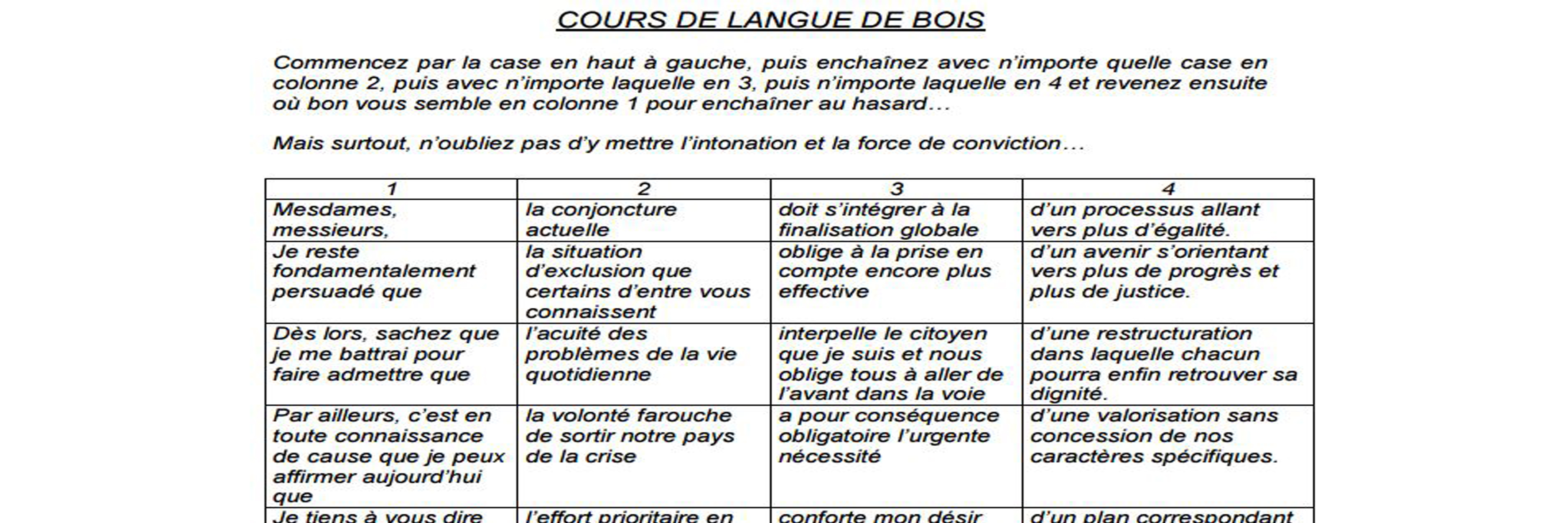 Comment rédiger en quelques clics une lettre, un communiqué, un discours...