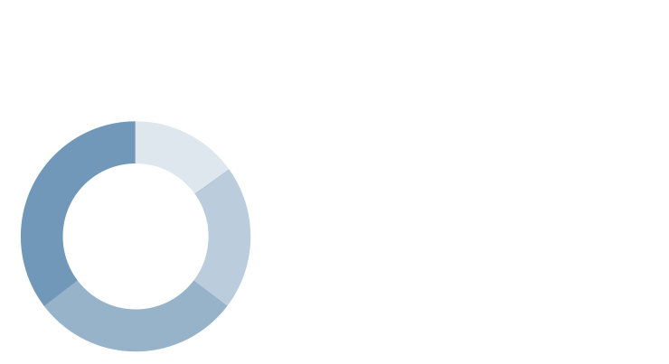 graphique-temps-consacre